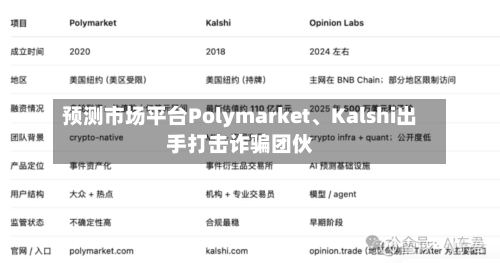 预测市场平台Polymarket、Kalshi出手打击诈骗团伙-第3张图片
