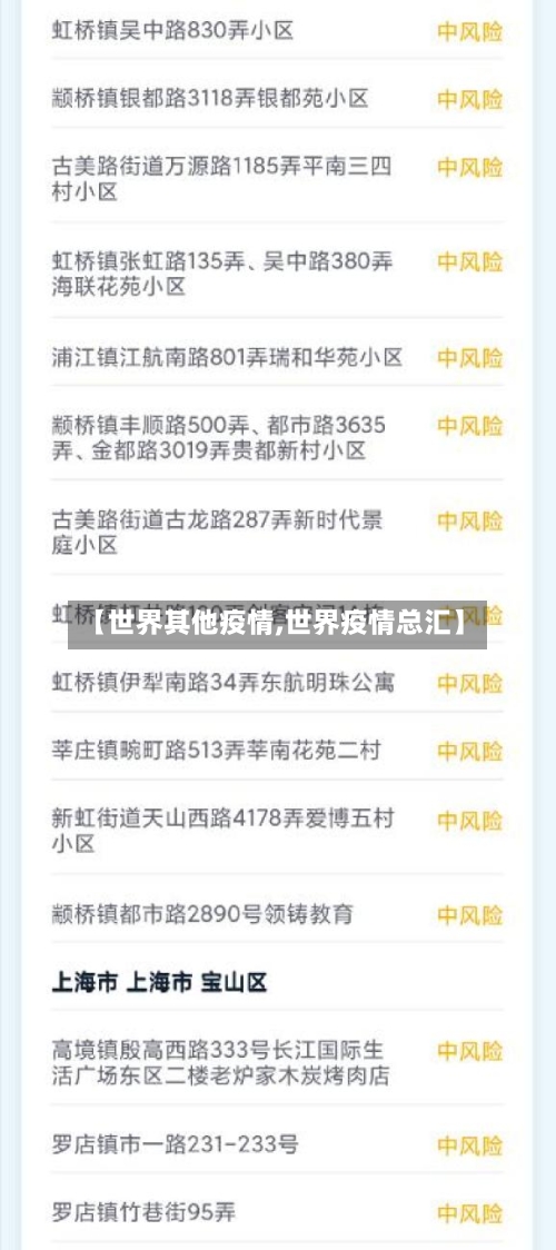 【世界其他疫情,世界疫情总汇】