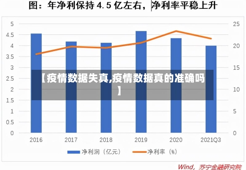 【疫情数据失真,疫情数据真的准确吗】-第2张图片