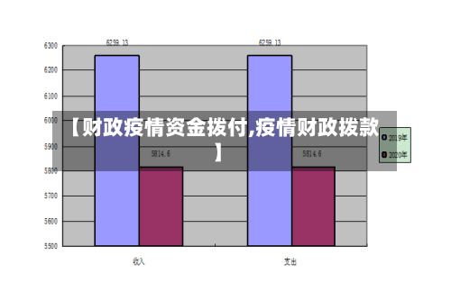 【财政疫情资金拨付,疫情财政拨款】
