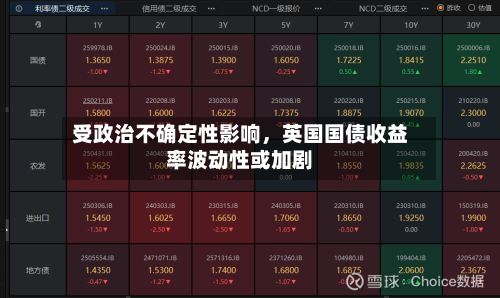 受政治不确定性影响，英国国债收益率波动性或加剧-第2张图片