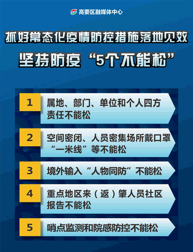 【疫情周动态,疫情动态情况】-第2张图片