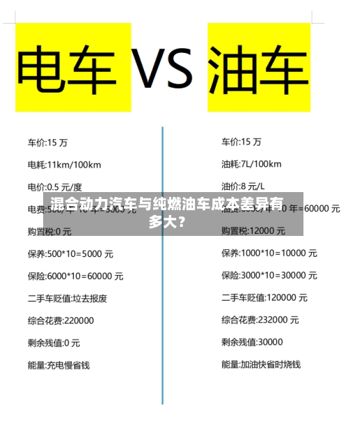 混合动力汽车与纯燃油车成本差异有多大？-第2张图片