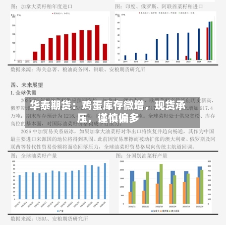 华泰期货：鸡蛋库存微增，现货承压，谨慎偏多