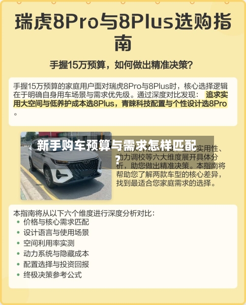 新手购车预算与需求怎样匹配？-第2张图片
