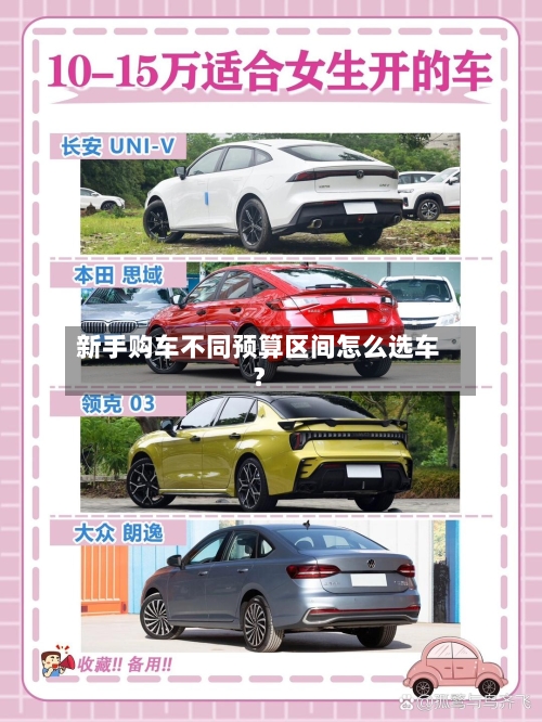 新手购车不同预算区间怎么选车？
