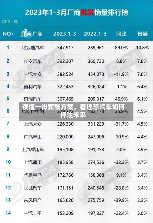 读懂一份薪酬方案，看理想汽车如何押注未来-第3张图片