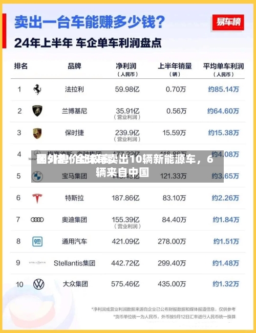 国外售价比较高翻5倍！全球每卖出10辆新能源车	，6辆来自中国-第2张图片