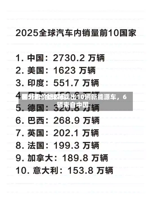 国外售价比较高翻5倍！全球每卖出10辆新能源车，6辆来自中国-第2张图片
