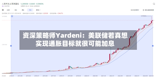 资深策略师Yardeni：美联储若真想实现通胀目标就很可能加息-第2张图片