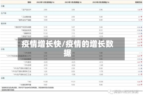 疫情增长快/疫情的增长数据-第3张图片