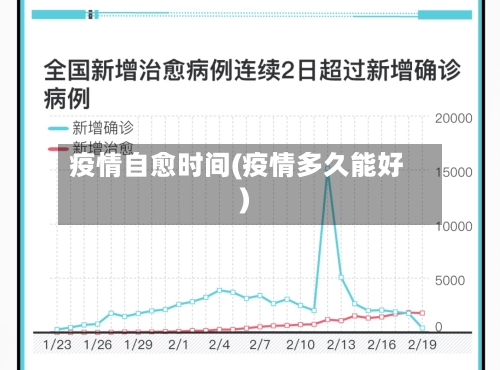 疫情自愈时间(疫情多久能好)-第2张图片
