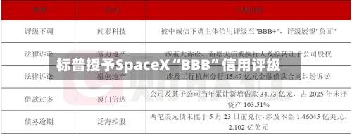 标普授予SpaceX“BBB	”信用评级-第3张图片