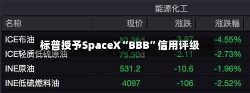 标普授予SpaceX“BBB”信用评级-第2张图片