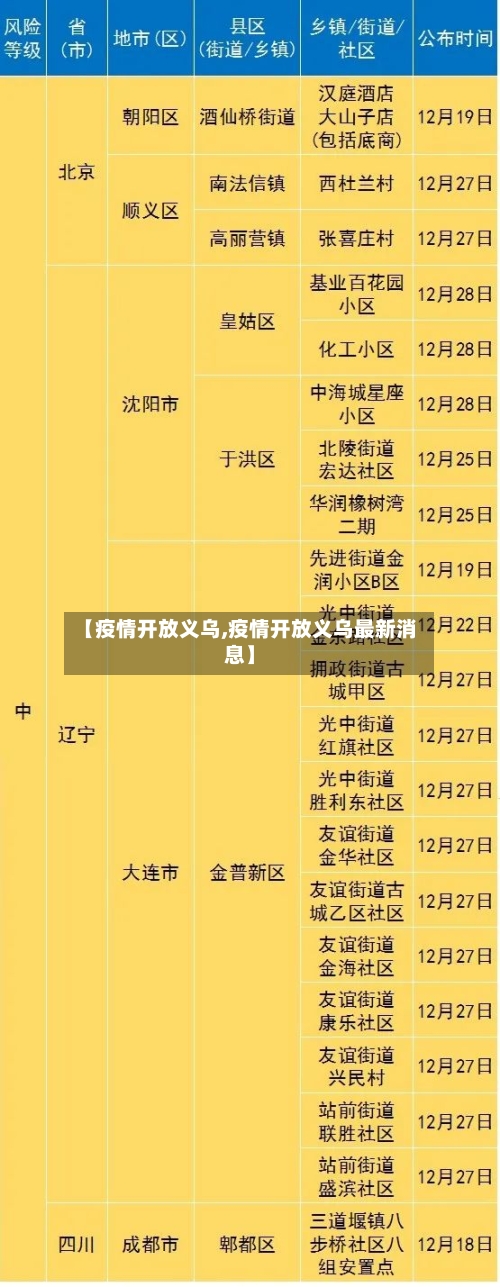 【疫情开放义乌,疫情开放义乌最新消息】