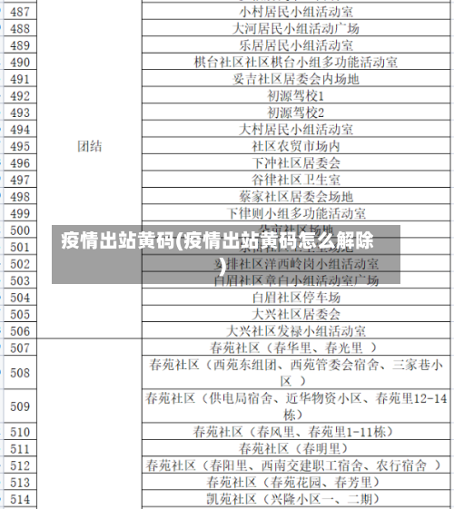疫情出站黄码(疫情出站黄码怎么解除)-第2张图片