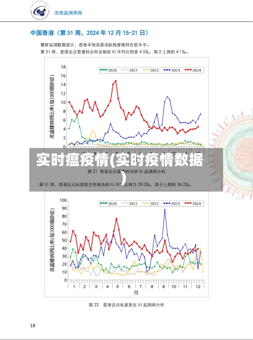 实时瘟疫情(实时疫情数据)-第2张图片