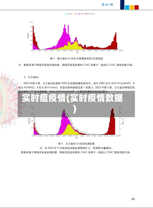 实时瘟疫情(实时疫情数据)-第3张图片