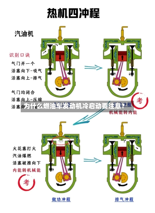 为什么燃油车发动机冷启动要注意？