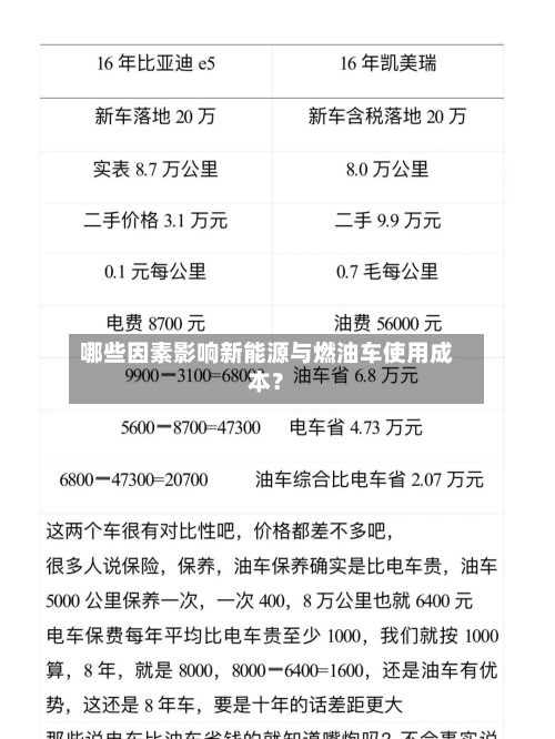 哪些因素影响新能源与燃油车使用成本？-第2张图片
