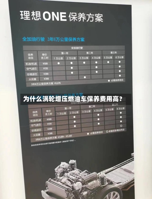 为什么涡轮增压燃油车保养费用高？-第3张图片