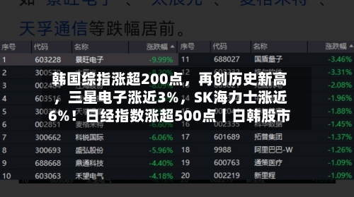 韩国综指涨超200点	，再创历史新高，三星电子涨近3%，SK海力士涨近6%！日经指数涨超500点丨日韩股市-第2张图片