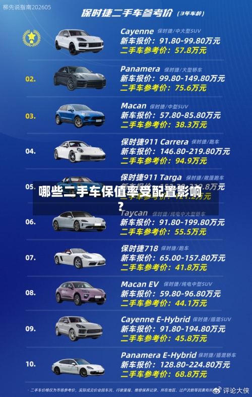 哪些二手车保值率受配置影响？