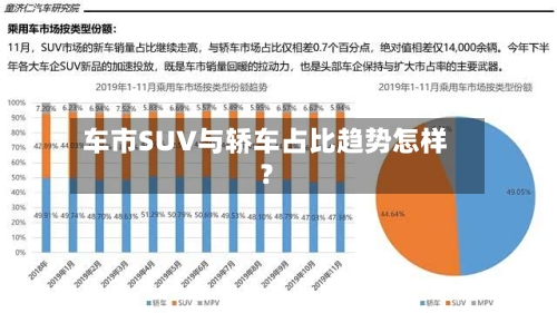车市SUV与轿车占比趋势怎样？-第2张图片