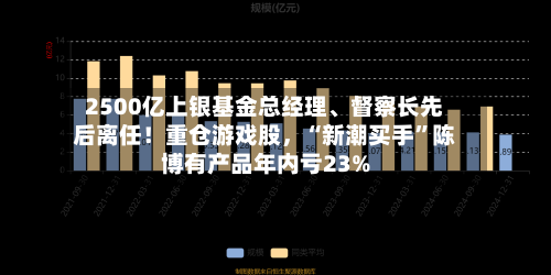 2500亿上银基金总经理、督察长先后离任！重仓游戏股，“新潮买手	”陈博有产品年内亏23%-第2张图片