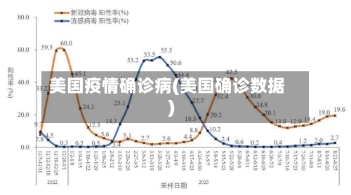 美国疫情确诊病(美国确诊数据)