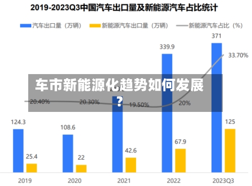 车市新能源化趋势如何发展？