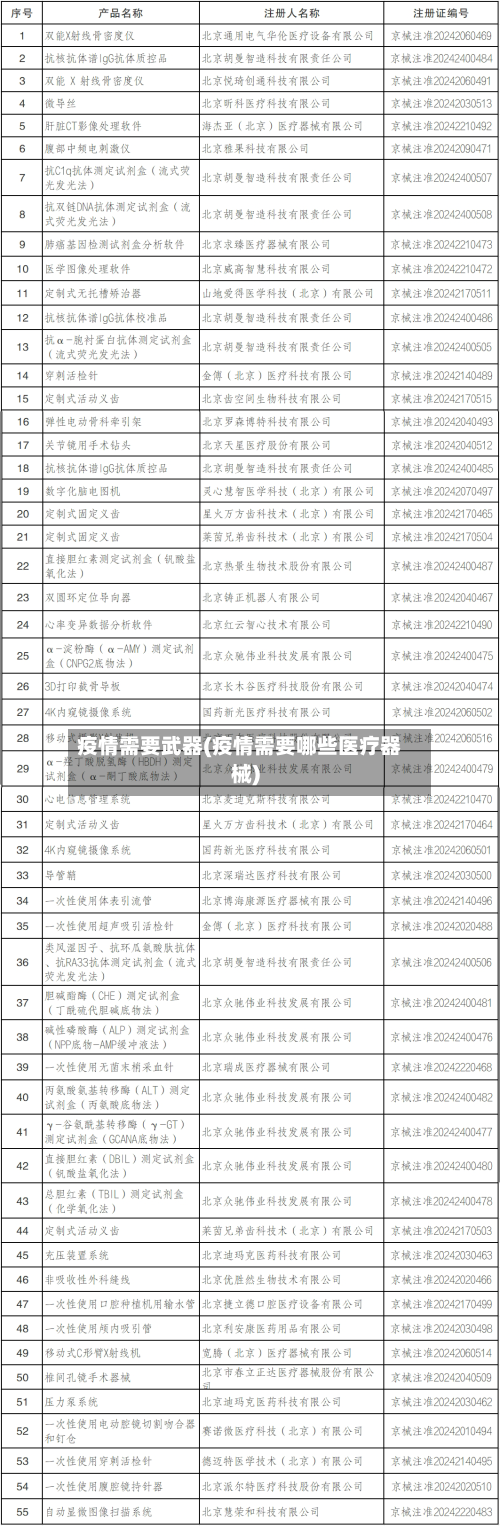 疫情需要武器(疫情需要哪些医疗器械)-第2张图片