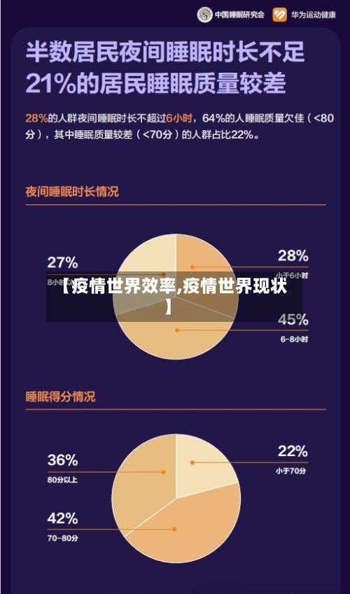 【疫情世界效率,疫情世界现状】-第2张图片
