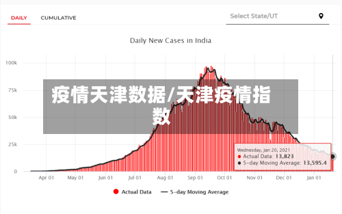 疫情天津数据/天津疫情指数