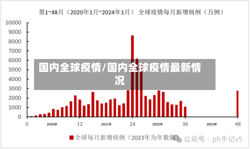 国内全球疫情/国内全球疫情最新情况