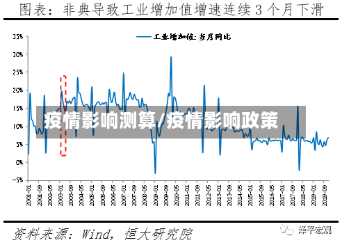 疫情影响测算/疫情影响政策