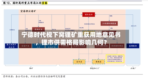 宁德时代枧下窝锂矿重获用地意见书，锂市供需格局影响几何？-第3张图片