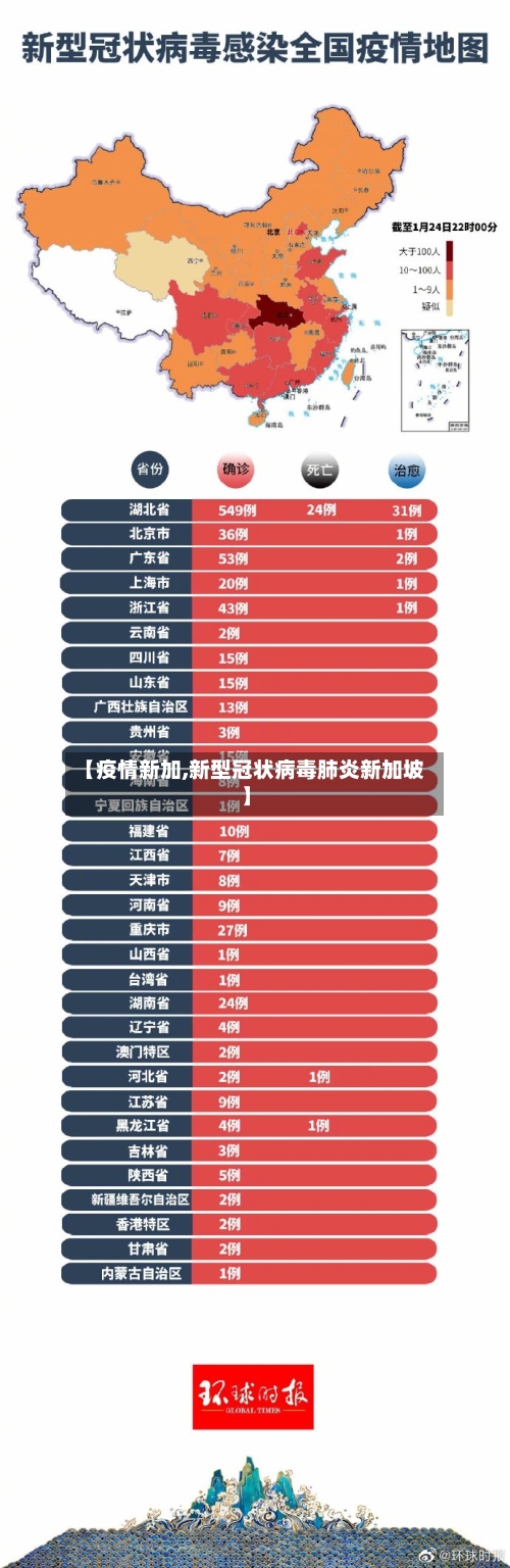 【疫情新加,新型冠状病毒肺炎新加坡】