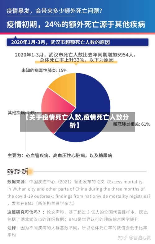 【关于疫情死亡人数,疫情死亡人数分析】