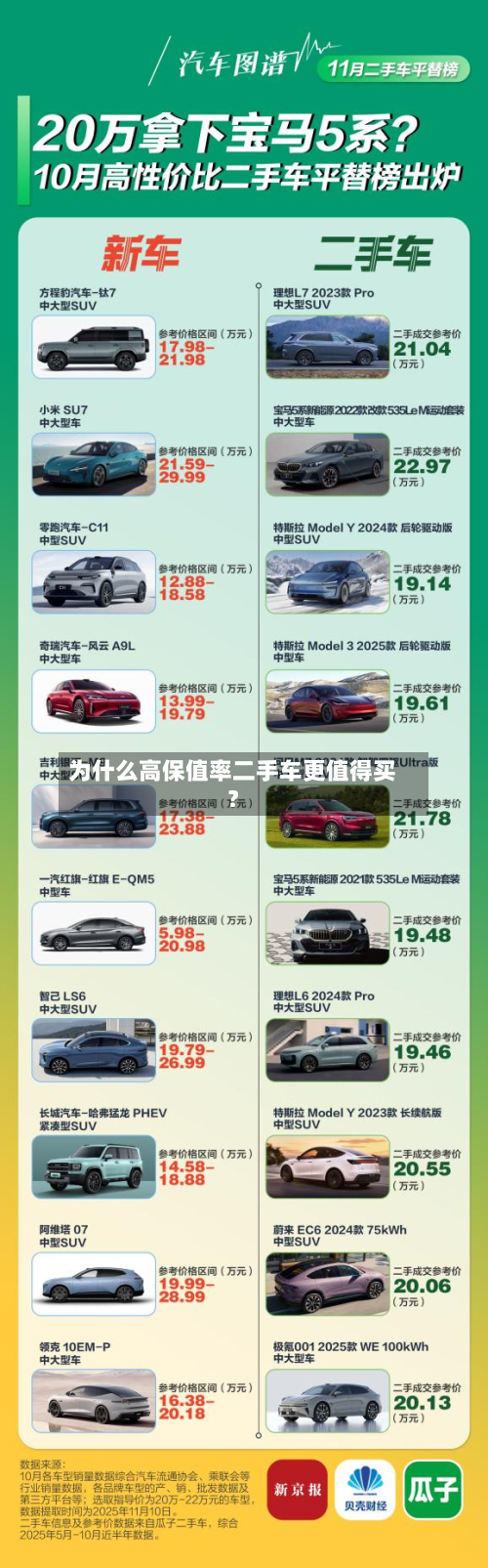 为什么高保值率二手车更值得买？-第2张图片