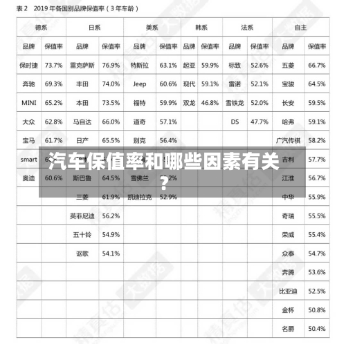 汽车保值率和哪些因素有关？