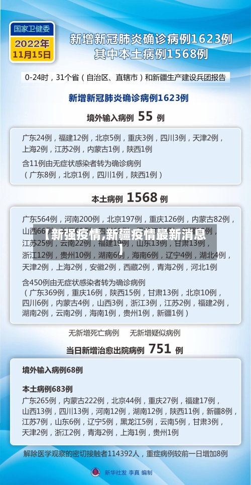 【新强疫情,新疆疫情最新消息】-第2张图片
