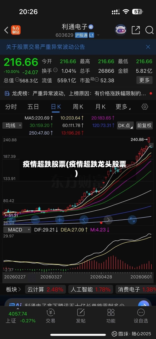 疫情超跌股票(疫情超跌龙头股票)