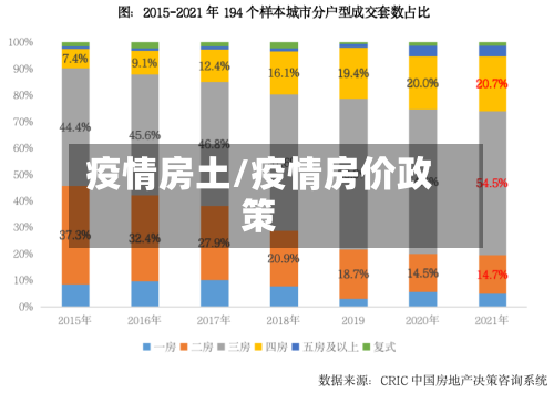 疫情房土/疫情房价政策