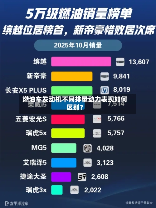 燃油车发动机不同排量动力表现如何区别？-第2张图片