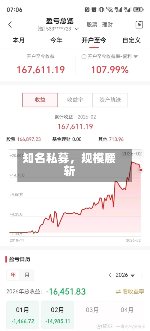 知名私募，规模腰斩-第2张图片