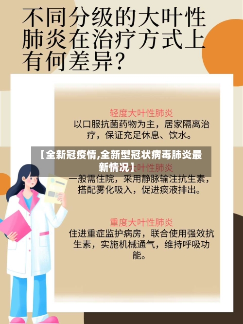 【全新冠疫情,全新型冠状病毒肺炎最新情况】-第2张图片