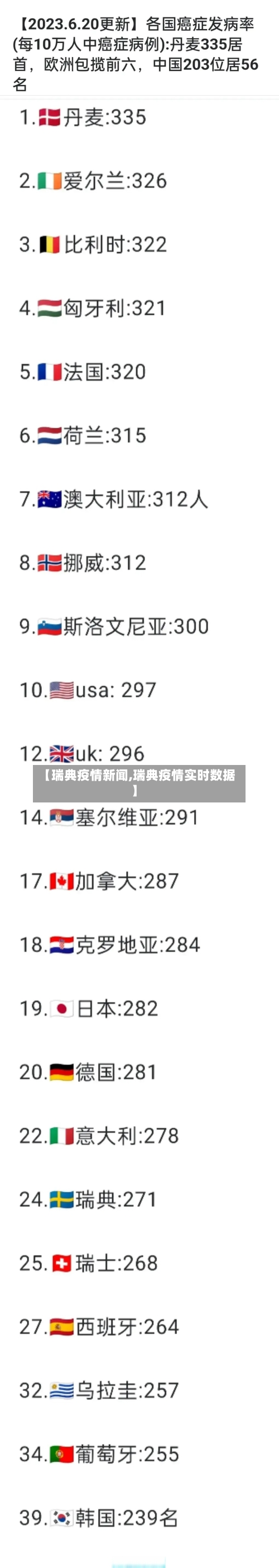 【瑞典疫情新闻,瑞典疫情实时数据】-第3张图片