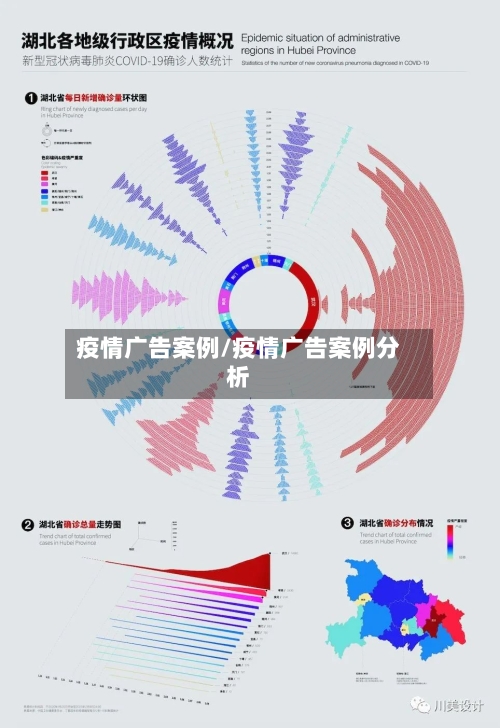 疫情广告案例/疫情广告案例分析