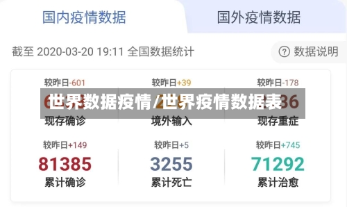 世界数据疫情/世界疫情数据表-第2张图片